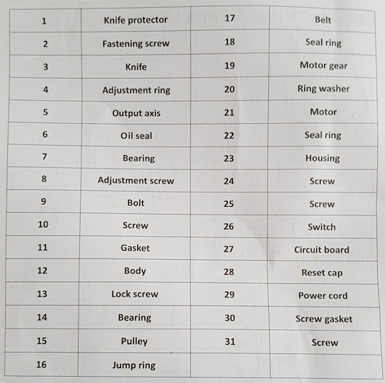 kebab slicer spare parts index page